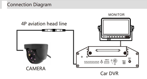2 Yollu Kurulum 1080P AHD Kamera Otobüs İçi / Kamyon Kamera Sistemi